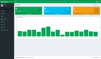 Thumbnail Produk Tapping Gate
